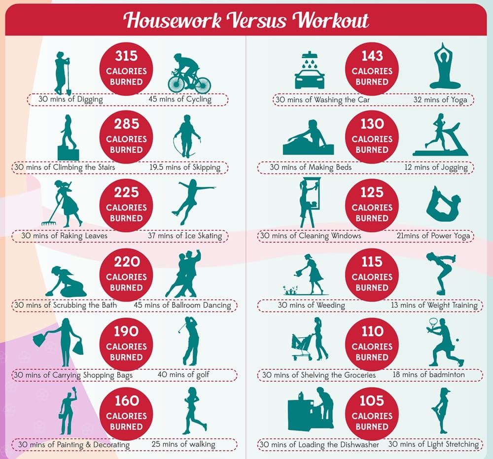 How To Use a Burning Calories Chart