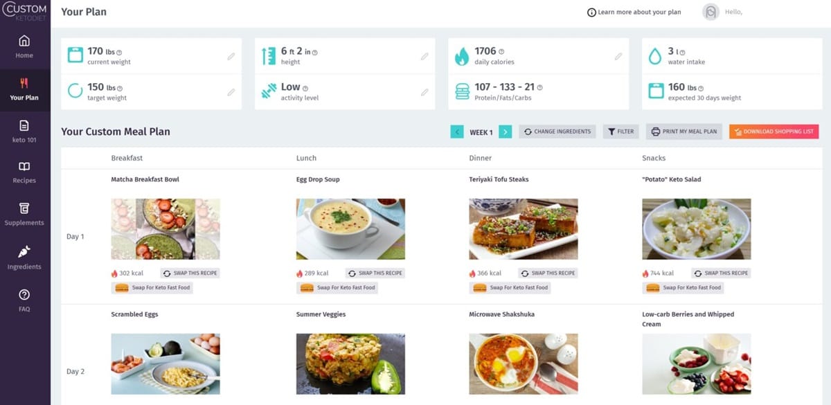 Custom Keto Diet Continuous Progress Tracking