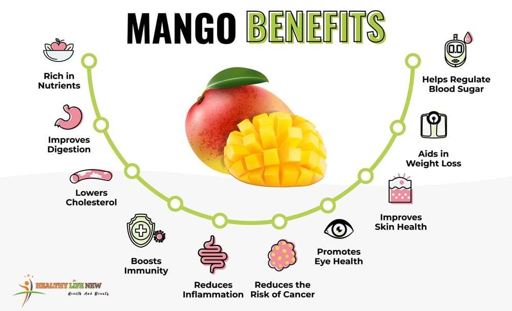 Health Benefits Of Combining Mango And Banana